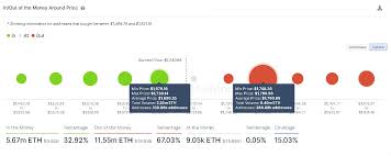 The aforementioned bearish corrections seemed to have come to an end, at press time, with the collective market looking to rise and regain key resistance levels again on the charts. Ethereum Price Primed For A 35 Nosedive Amid Crypto Market Wide Correction Forex Crunch
