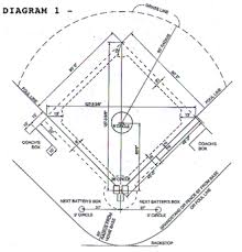 Chalking a baseball field is not that big a deal. Baseball Field Layout