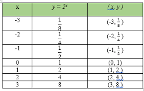 Melukis Grafik Fungsi Eksponen Situs Matematika Dan Fisika Situs Matematika Dan Fisika Fisika Grafik Matematika