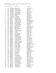 2021 Bowlers Journal Tournament