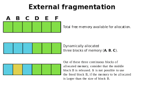 Memory Management Wikipedia Computer Science In 2019