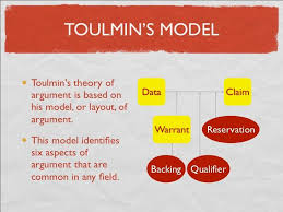 Toulmin Model Of Argumentation Argumentative Writing Essay Examples Essay