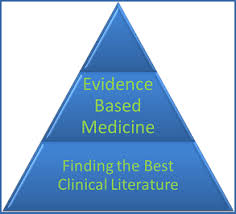 Evidence based medicine is an integration of individual clinical expertise, patient's values and relevant clinical research to make the best decision. Pico Evidence Based Medicine Subject And Course Guides At University Of Illinois At Chicago