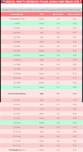 Download jadwal imsakiyah bulan ramadhan 1440 hijriyah / 2019 masehi untuk kota semarang. Waktu Imsak Berbuka Puasa Bagi Kawasan Sabah 2019