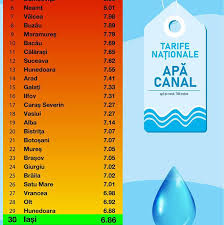 Tabel cu pretul apei practicat de furnizorii naţionali de servicii. PreÈ›ul Apei Pe Metru Cub Pe JudeÈ›e In Romania