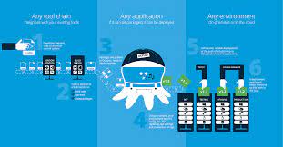 Octopus deploy server is an automated sending tool which makes it simple to convey asp.net web applications octopus deploy tutorial is the best for execution of the continuous conveyance. Automated Deployment With Octopus Deploy