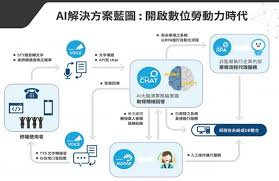 IT 專才的AI 進化之路：6 大必學人工智能技能，讓您在職場上 ...