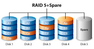 In computer storage, the standard raid levels comprise a basic set of raid (redundant array of independent disks or redundant array of inexpensive disks) configurations that employ the techniques of striping, mirroring. Lacie Raid Manager User Manual Raid