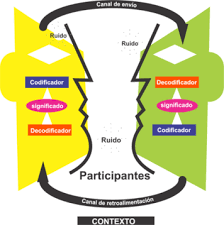 Bloque I Preparatoria Comunicacion Verbal Lenguaje Verbal Preparatoria