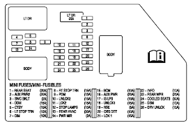 Please complete your silverado 1500 info. Fuse Box 2007 Chevy 1500 Wiring Diagram Schematic Storage Lab Storage Lab Aliceviola It