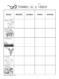 4 4 Biomes Worksheet Answers Biomes At A Glance Pdf Biogeochemistry In 2020 Interpreting Motion Graphs Worksheet Template Biomes