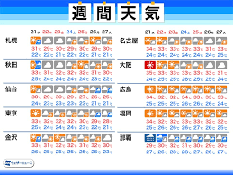 Jun 08, 2021 · 株式会社ウェザーニューズは2021年の台風傾向を発表しました。今年の台風の進路は8月以降は北海道から九州へ接近しやすいコースとなり、9月以降は沖縄〜本州付近へ向かうことも想定されます。 Wplk9itzqzvsxm