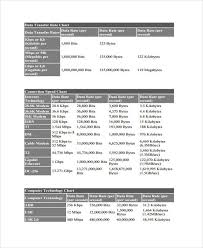 Measurement Chart Templates 9 Free Word Pdf Format