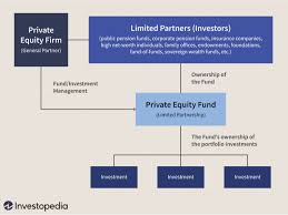 Learn how to invest in unit trusts, their benefits and drawbacks. Private Equity Definition