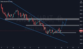 Amara raja batteries live nse/bse share price: Amarajabat Stock Price And Chart Nse Amarajabat Tradingview India