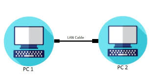 In this tutorial, i have described how you can use ethernet crossover cable and connect two windows computers. How To Transfer Files From Old Computer To New Computer