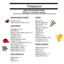 High Potassium Food List Printable In 2019 High Potassium