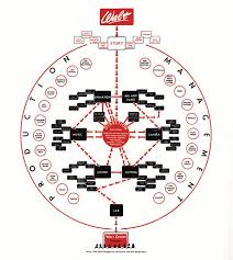 walt disneys creative organization chart bldgwlf org