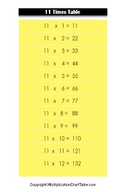The range for the multiplication table can be adjusted by passing a parameter called range and setting it to the desired numeric value. 11 Times Table 11 Multiplication Table Chart