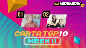 Now we recommend you to download first result muzik muzik 35 2020 mon nov 9 mp3. Carta Top 10 Week 11 Muzik Muzik 35 2020 Youtube