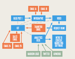 2 visuals that explain kaposts content marketing strategy