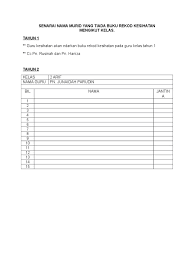Sheet1 skim pinjaman buku teks rekod murid hilang / rosakkan buku darjah bilkod bukujudul bukuharga buku (rm)catatan. Senarai Nama Murid Yang Tiada Buku Rekod Kesihatan Mengikut Kelas