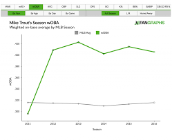 player graphs sabermetrics library