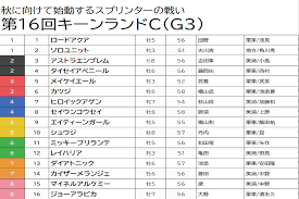 2021年 キーンランドカップ（gⅲ） | 第16回 | jra公式. Movcslh0auf Am