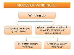 • the hierarchy of courts in malaysia is comprised of the subordinate courts and the superior courts. Ppt Winding Up Of Company Powerpoint Presentation Free Download Id 2449455