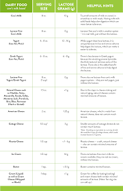 lactose intolerant love dairy try these 12 tips dairygood