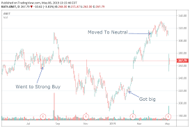 arista warning signs and whats next arista networks inc