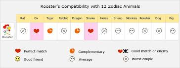 Rooster Love Compatibility Relationship Best Matches Marriage