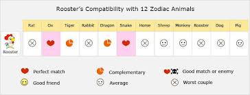 rooster love compatibility relationship best matches marriage