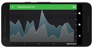 Scichart Ios Android Xamarin V2 Released Fast Native