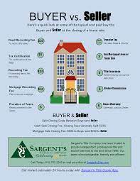 Whether you're creating a net sheet, calculating a good faith estimate, or simply need to calculate title rates and fees, let first american's intuitive rate calculator be your guide. Ever Wonder Who Pays What Fees In An Real Estate Closing Title Insurance Home Buying Tips The Deed