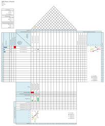 Qfd Quality Function Deployment Site This Website Allows You To Download The Excel Format Of The Char Estrategia De Negocios Ingenieria Industrial Ingeniero