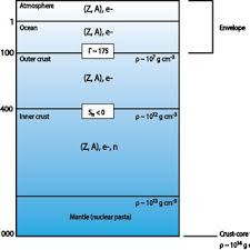 Justin ELFRITZ | Physicist | PhD, Physics | Research profile