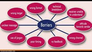 My Barriers To Communication Effective Communication Communication Process Communication