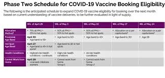 Game Changer All Adults In Peel Hotspots Will Be Able To Book A Vaccine Starting May 3 The Pointer