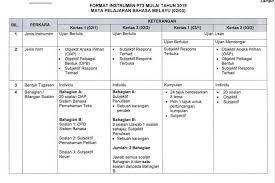 Download as pdf, txt or read online from scribd. Format Instrumen Pt3 Tahun 2019 æŠ¢æ•'åŽæ–‡save Our Bahasa Cina Facebook