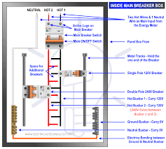 Le affiner ainsi que instrumentation dessin ou p&id est de même appelé le diagramme de flux mécanique et tuyauterie ainsi que instrumentation mise en page. How To Wire 120v 240v Main Panel Breaker Box Installation