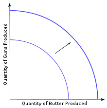 Technological Change Wikipedia Technology is changing every aspect of our lives. technological change wikipedia