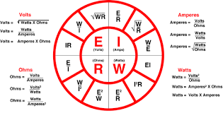 pltw electronic formula chart