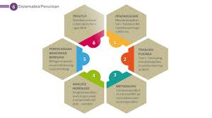 Contoh ppt seminar proposal skripsi yang menarik. Unduh 460 Koleksi Background Ppt Seminar Proposal Paling Keren Download Background