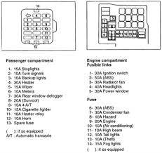 1998 I30 Infiniti Fuse Box Diagrams Fixya Fuse Box Mitsubishi Eclipse Mitsubishi