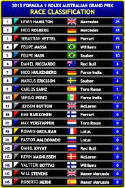 Maybe you would like to learn more about one of these? F1 2014 Results Promotions