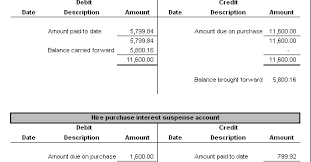 Debit account payable 50,000 debit interest suspense (50000*5%* 6 years). Bookkeeping Articles And Resources Early Settlement Of Hire Purchase Accounts