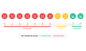 Check spelling or type a new query. How To Calculate The Net Promoter Score The Nps Calculation Formula