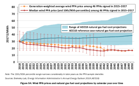 electricity wont save us from our oil problems our finite