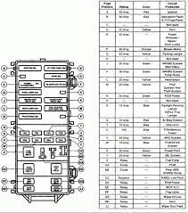 Mazda 6 1 engine ig 15a engine control system 2 meter ig 15a instrument cluster 3 seat 15a seat warmer, rear window. 2000 Ford Ranger Fuse Panel Diagram Discover Wiring Diagram Rows Discover Triathlon7c It